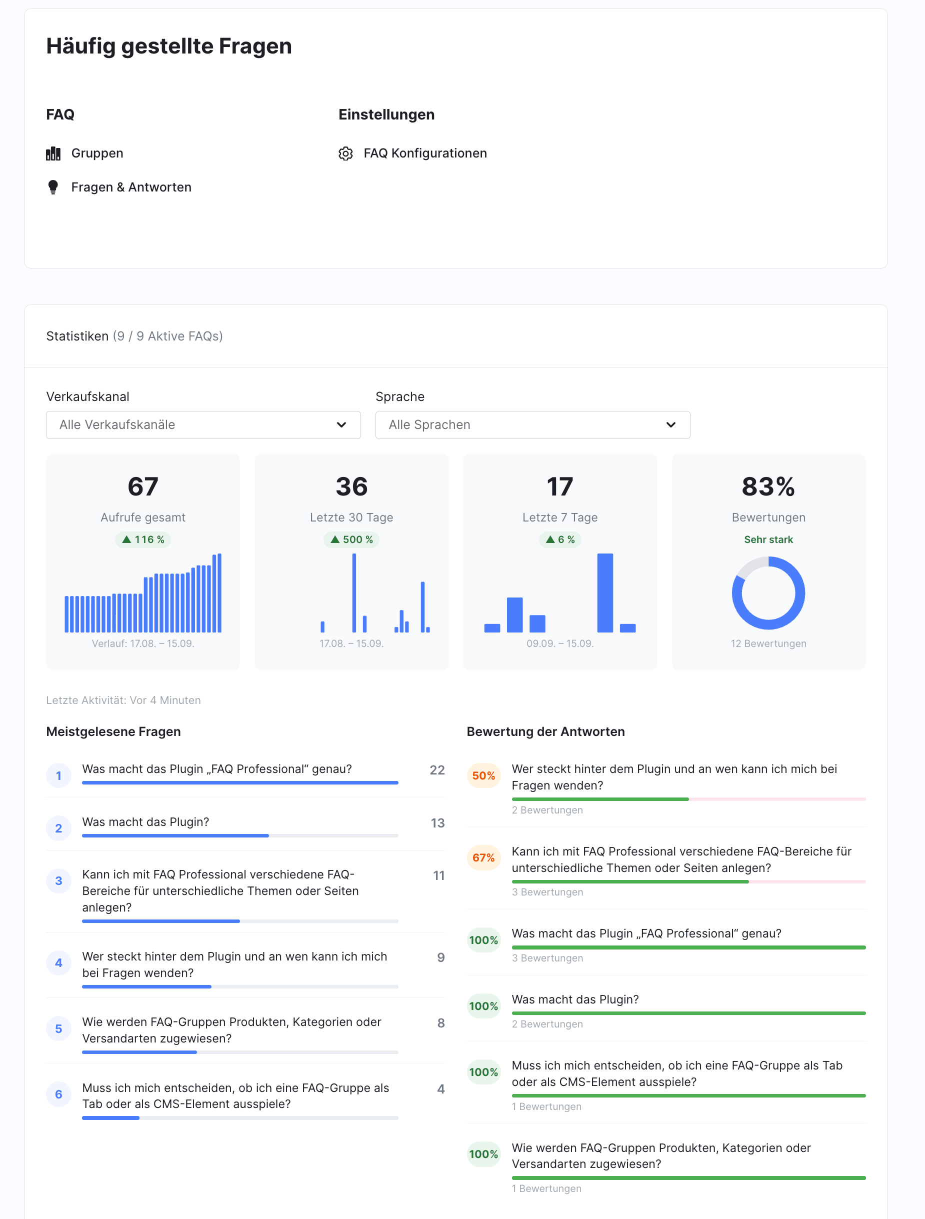 Statistik-Dashboard im Backend
